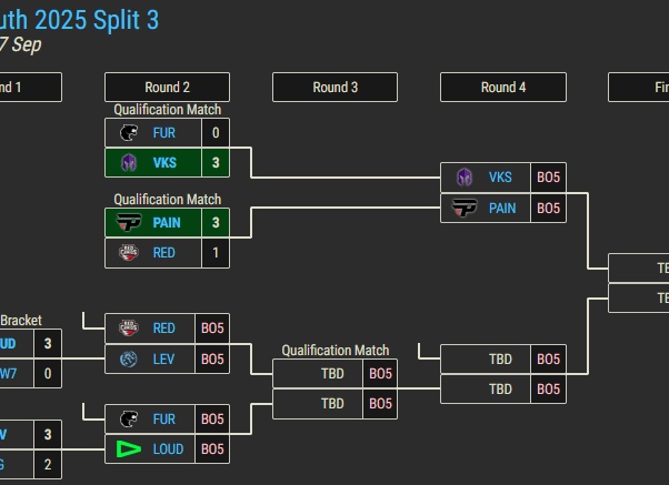 Результаты 1 раунда плей